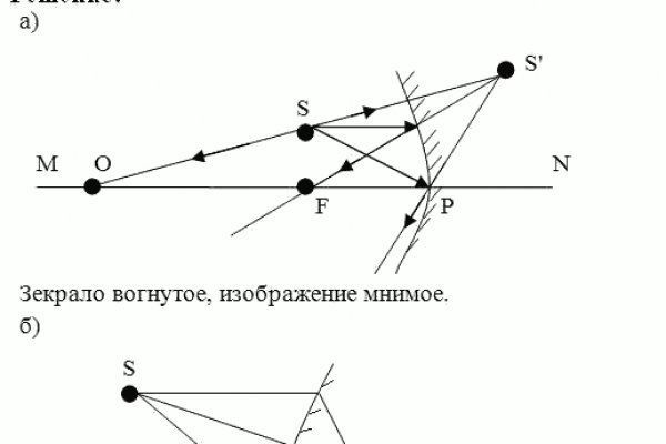 Kraken смылка